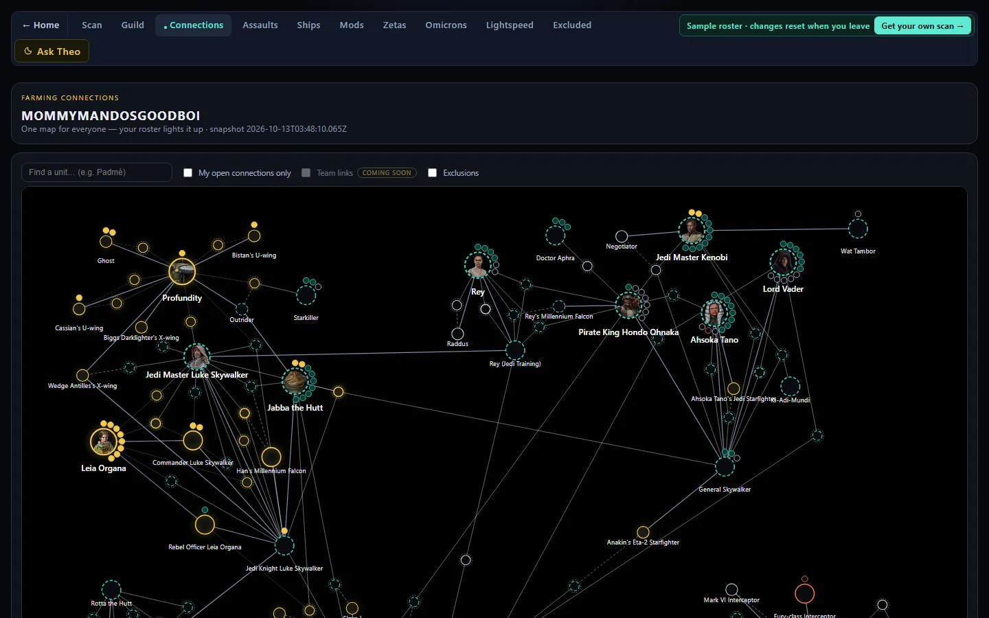 Farming connections map: Profundity, Jedi Master Luke, Jabba the Hutt and Leia Organa linked by shared requirements.